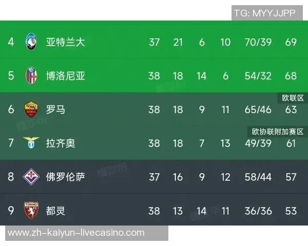 尤文图斯迎战恩波利全力争胜力争意甲积分榜前列